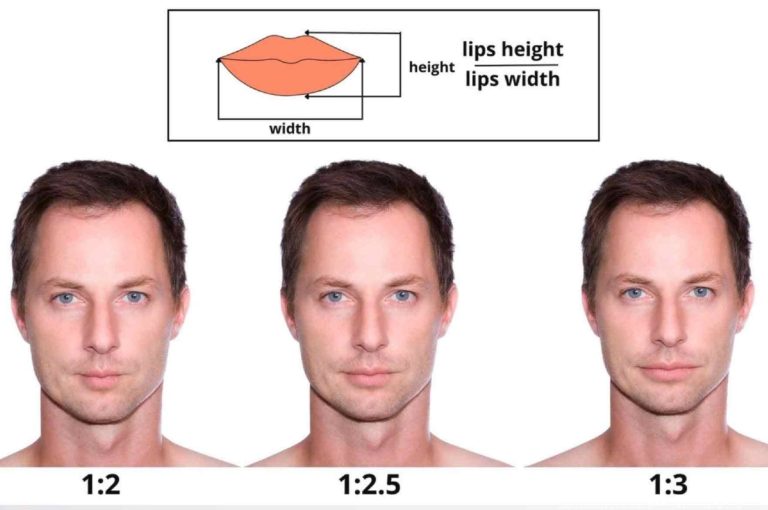 Caucasian male facial images showing three lip height-to-width ratios (1:2, 1:2.5, 1:3) used in a cross-ethnic study analyzing global aesthetic preferences for male lips.